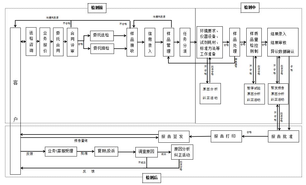 检测工作流程图.jpg